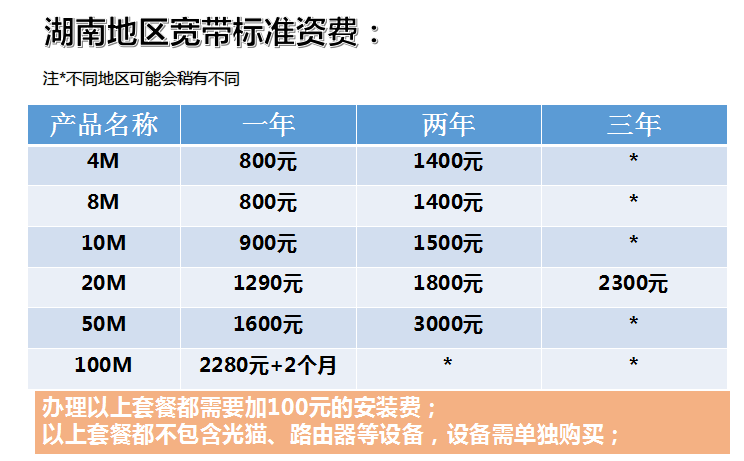 湖南地区光纤宽带价格表